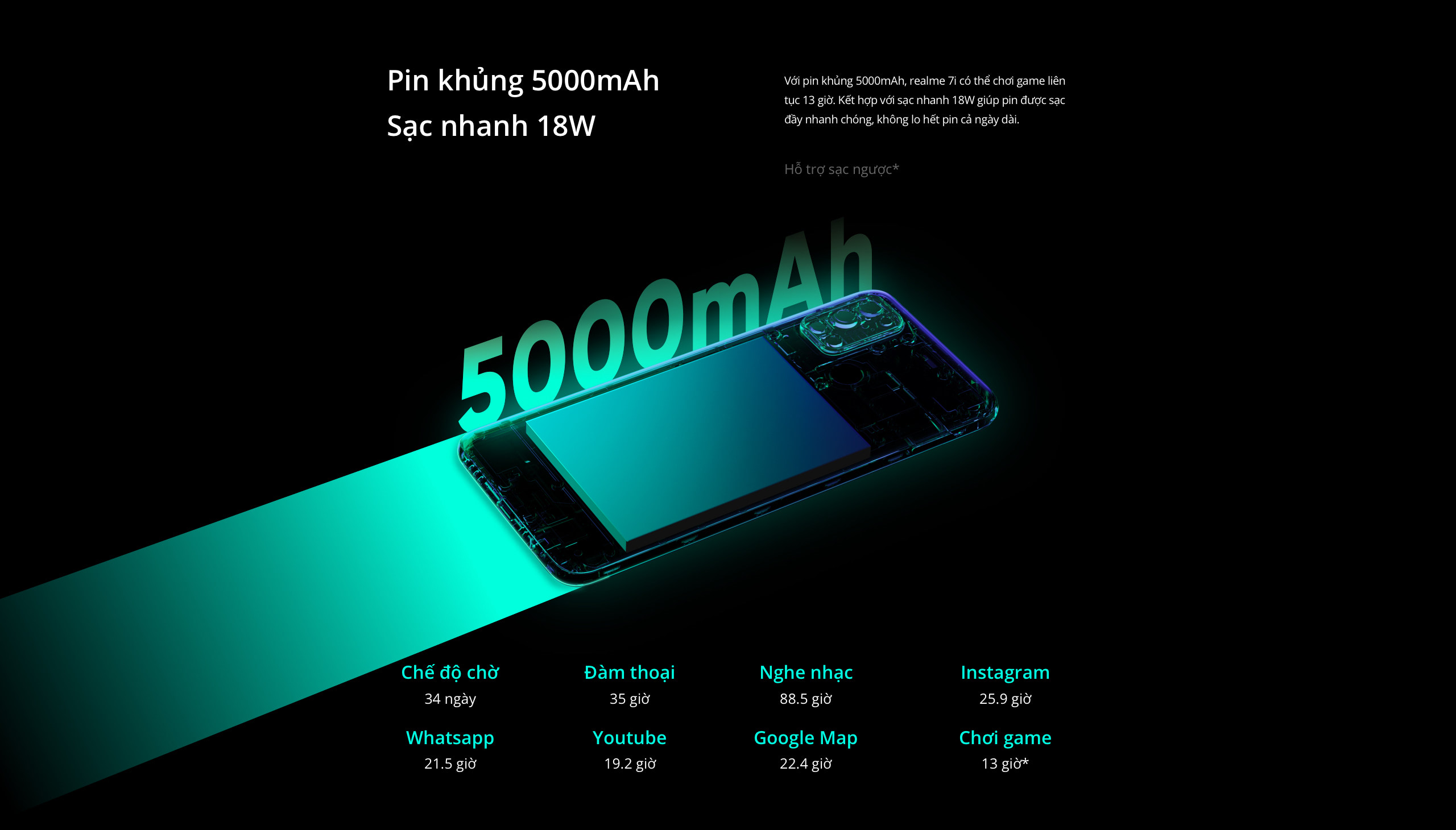 Pin và tính năng sạc khủng của Realme 7i