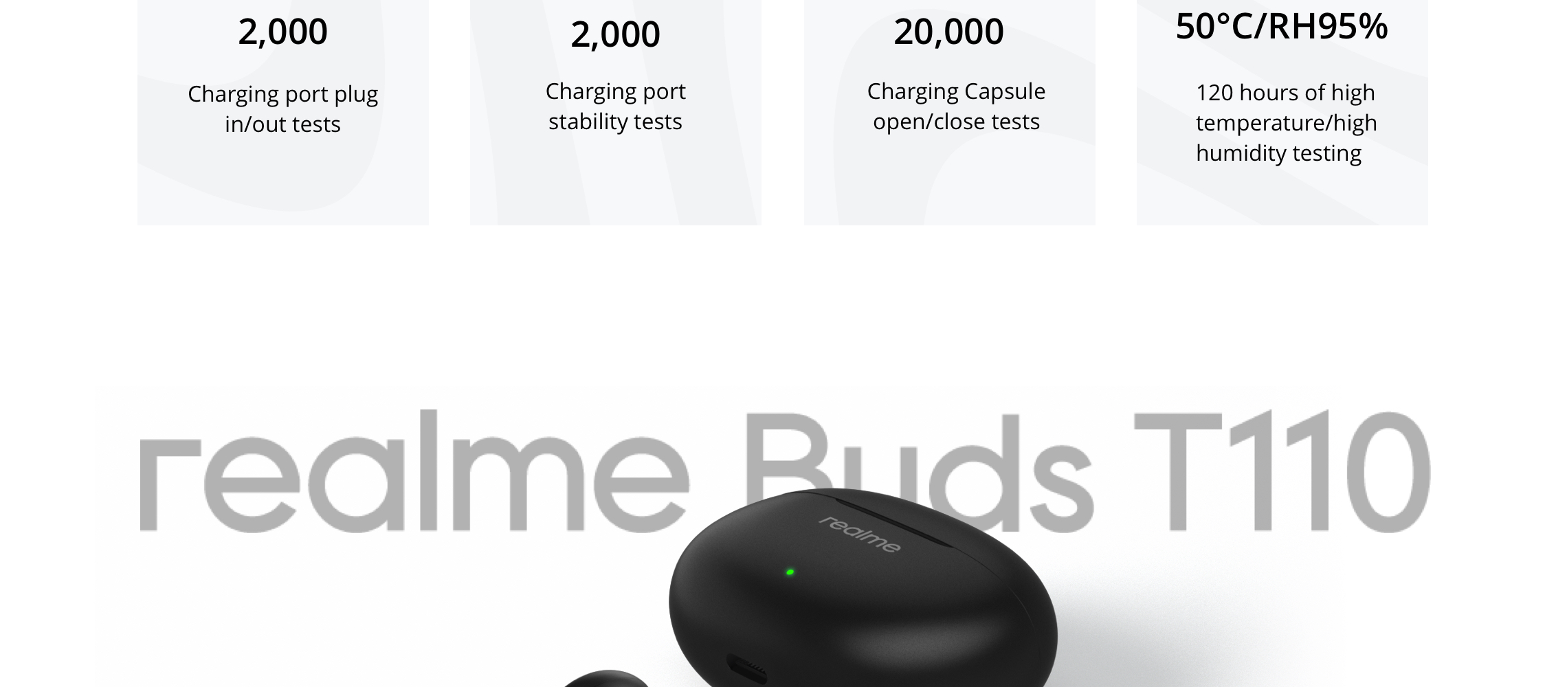 Realme Techlife Buds T110 True Wireless Earbuds